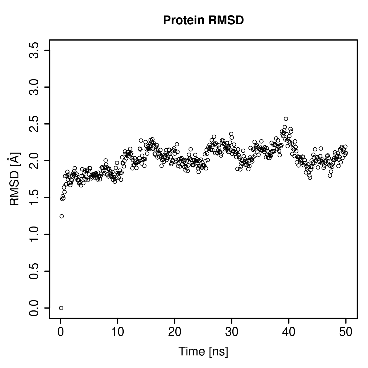 Protein Backbone RMSD Plot