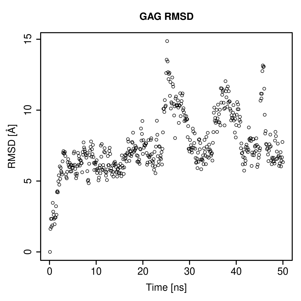 GAG Ligand RMSD Plot