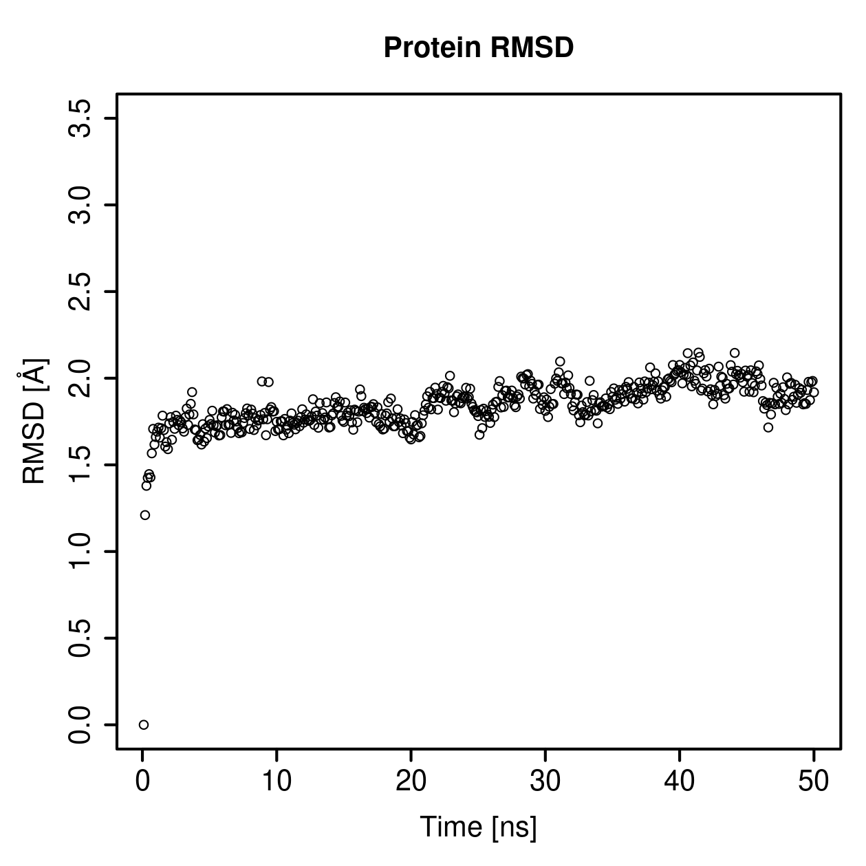 Protein Backbone RMSD Plot