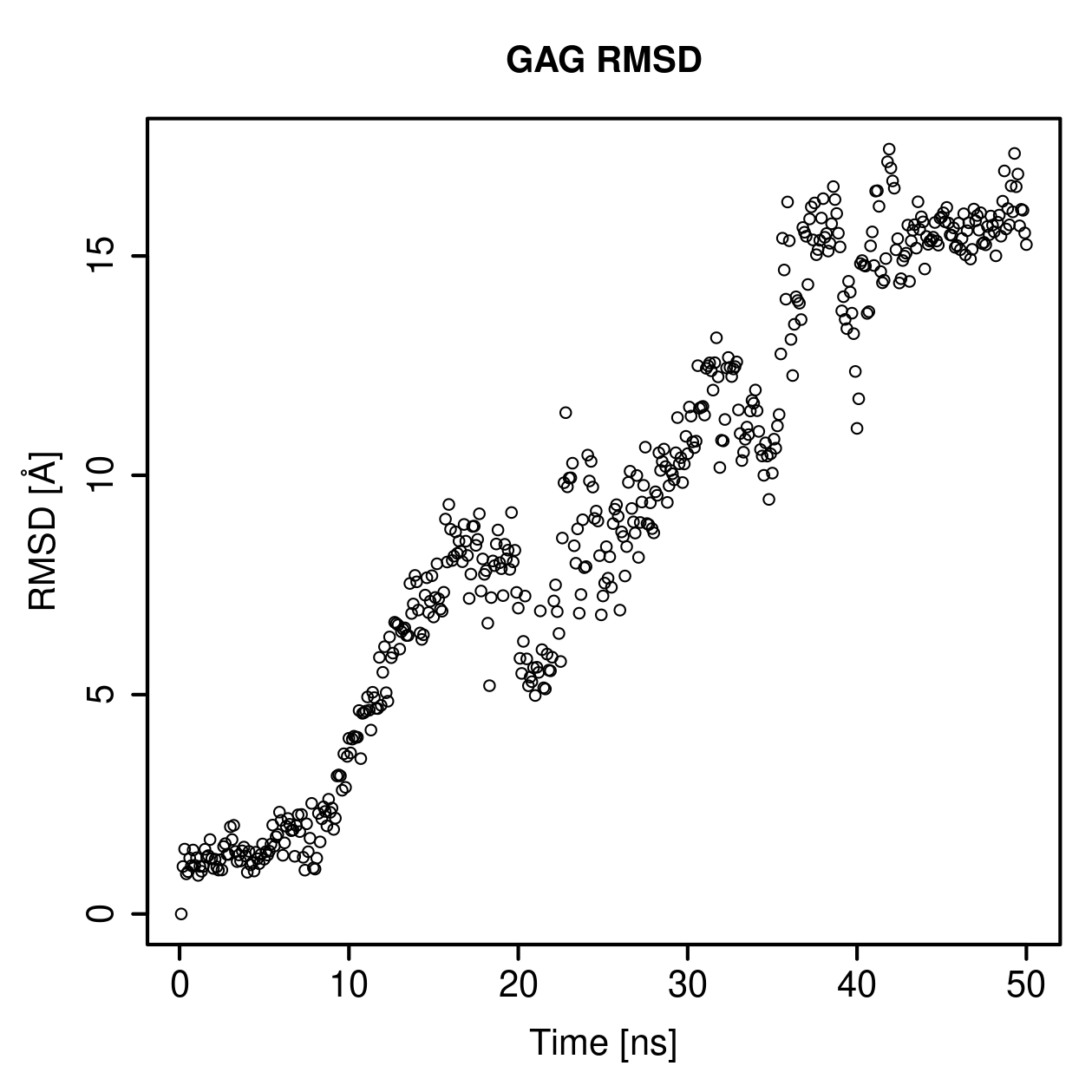 GAG Ligand RMSD Plot