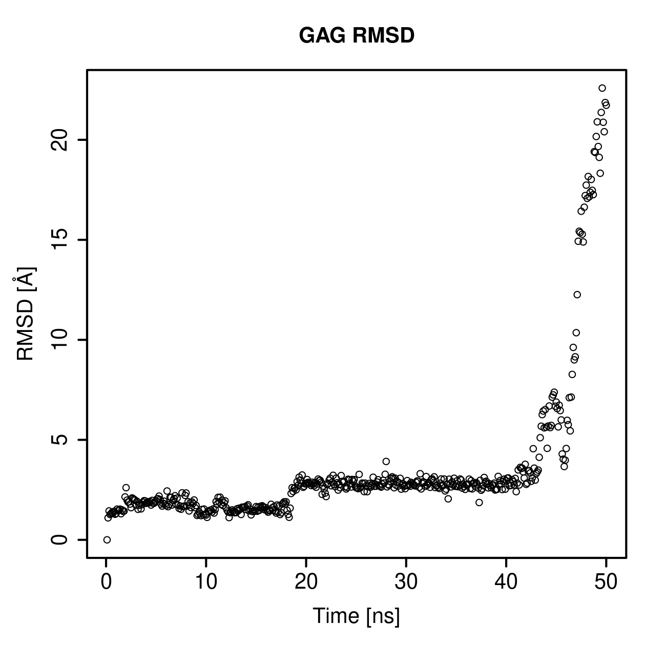 GAG Ligand RMSD Plot