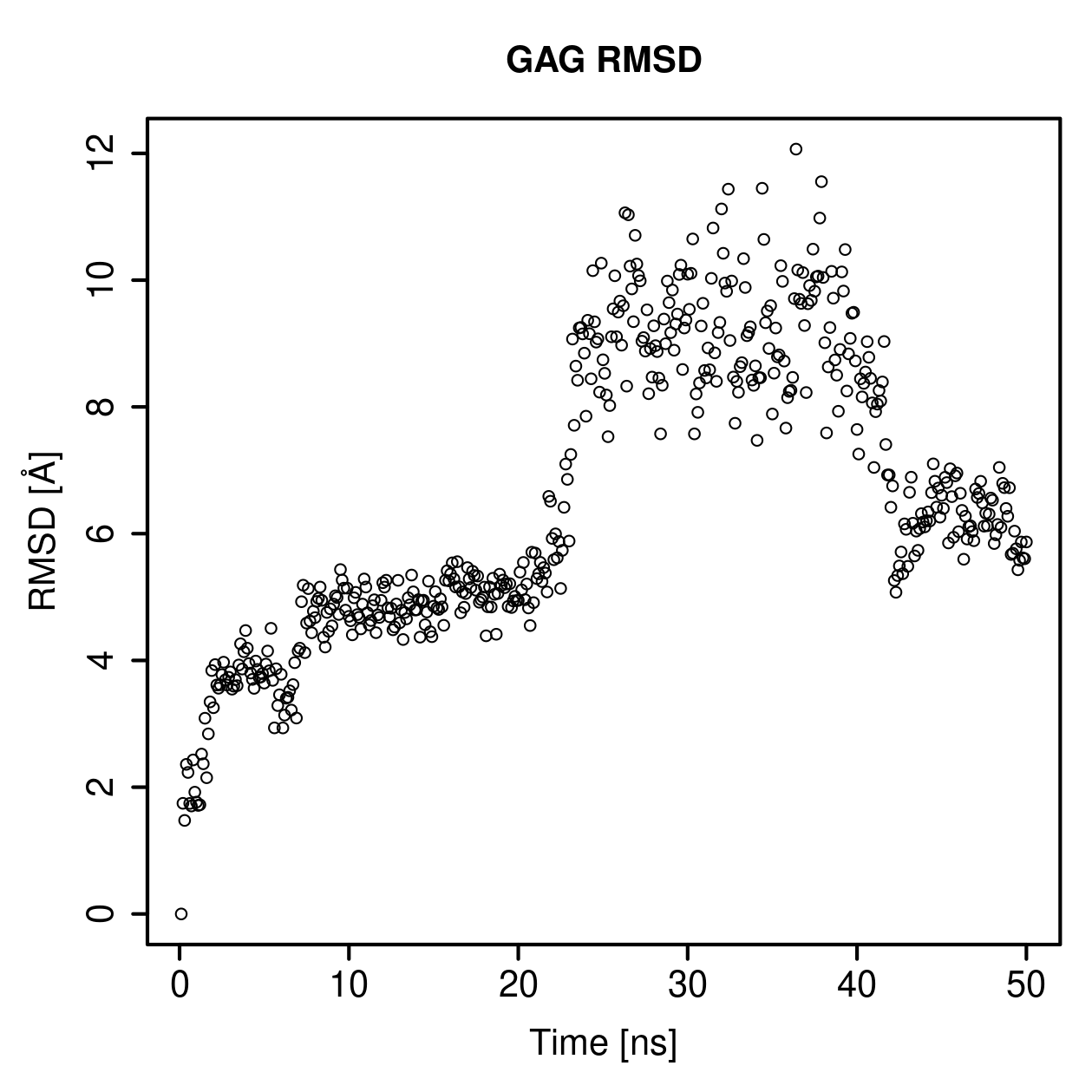 GAG Ligand RMSD Plot