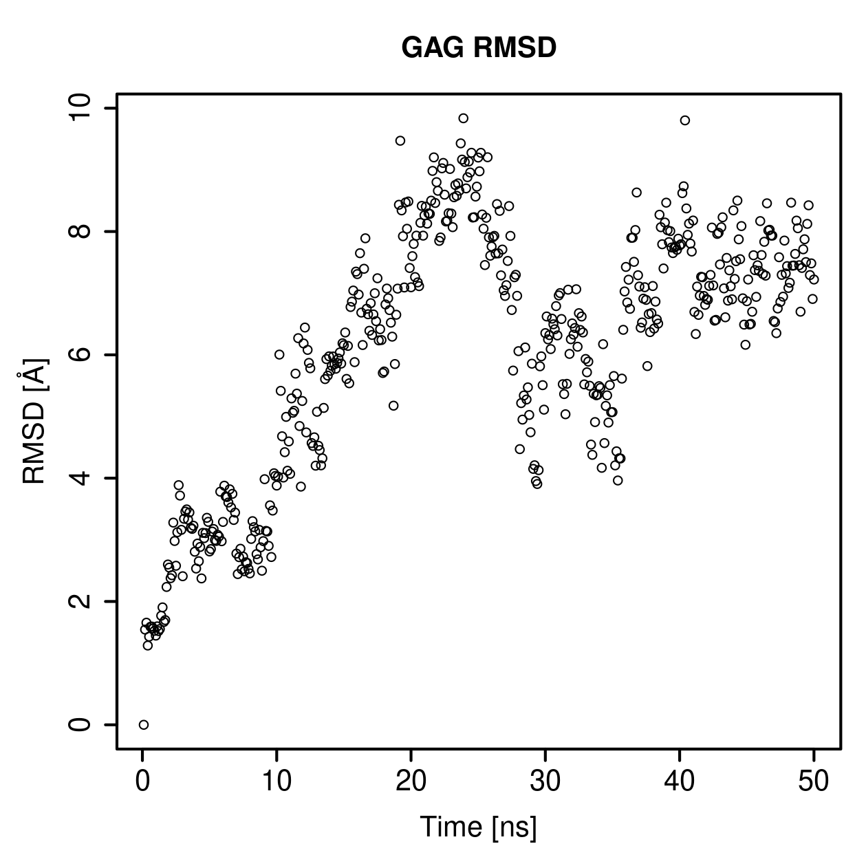 GAG Ligand RMSD Plot
