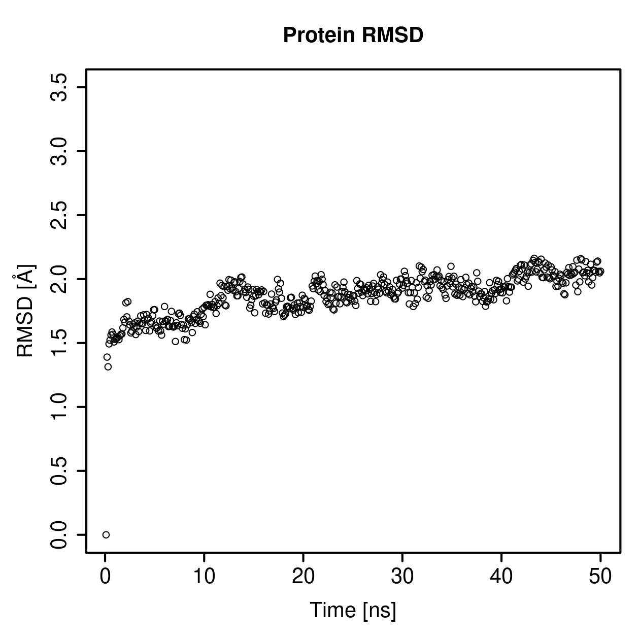 Protein Backbone RMSD Plot