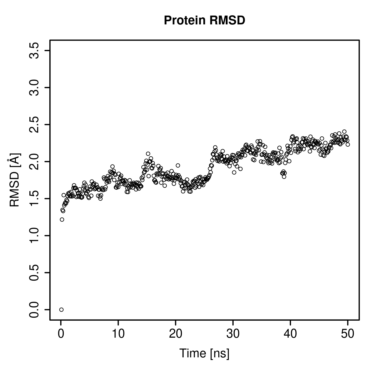 Protein Backbone RMSD Plot