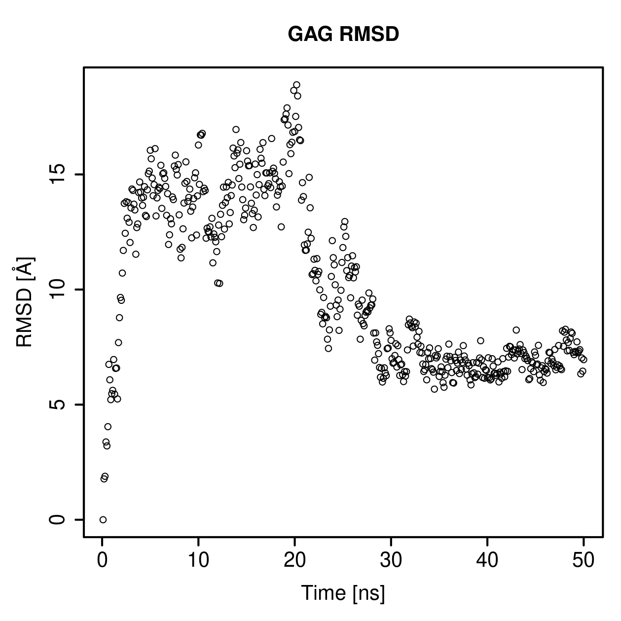 GAG Ligand RMSD Plot