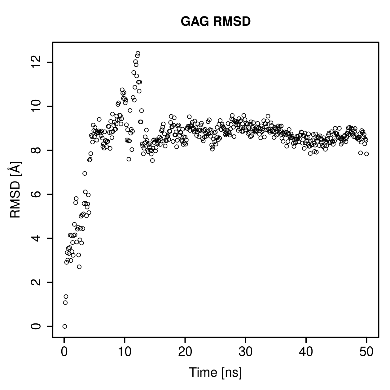 GAG Ligand RMSD Plot