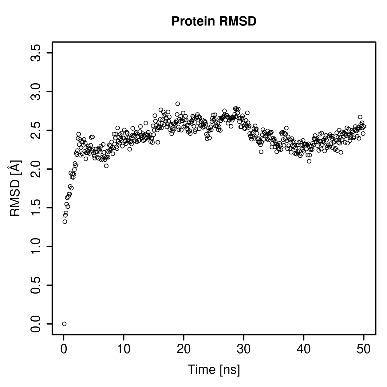Protein Backbone RMSD Plot