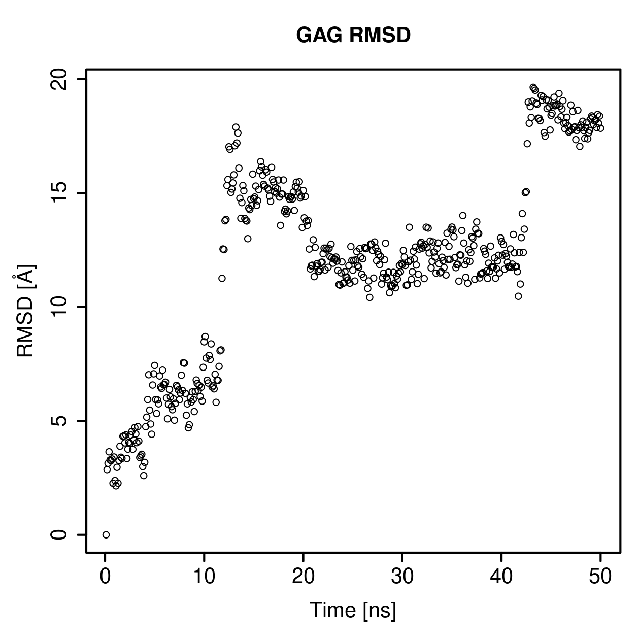 GAG Ligand RMSD Plot