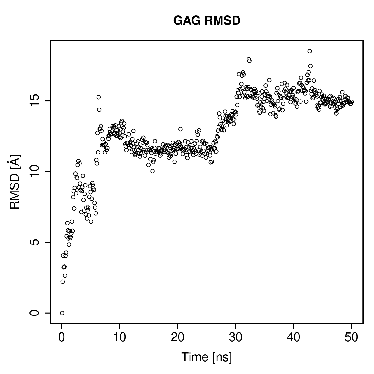 GAG Ligand RMSD Plot