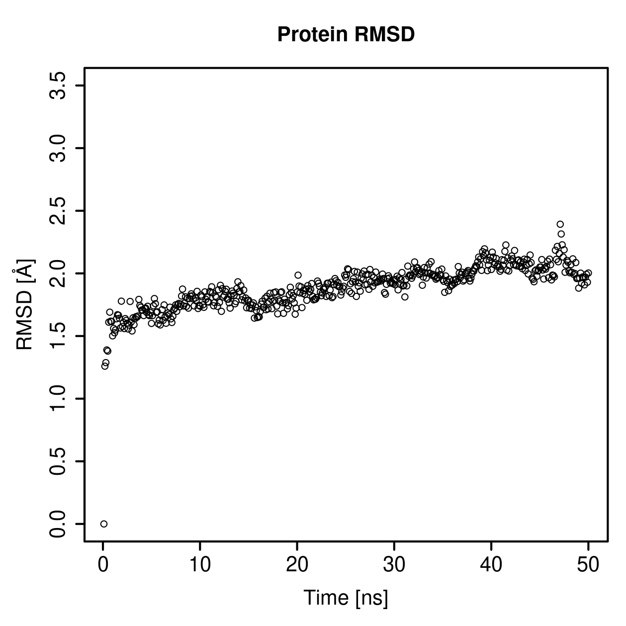 Protein Backbone RMSD Plot
