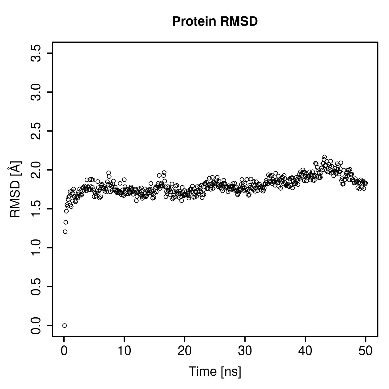 Protein Backbone RMSD Plot