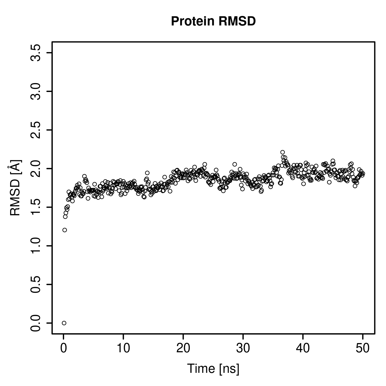 Protein Backbone RMSD Plot