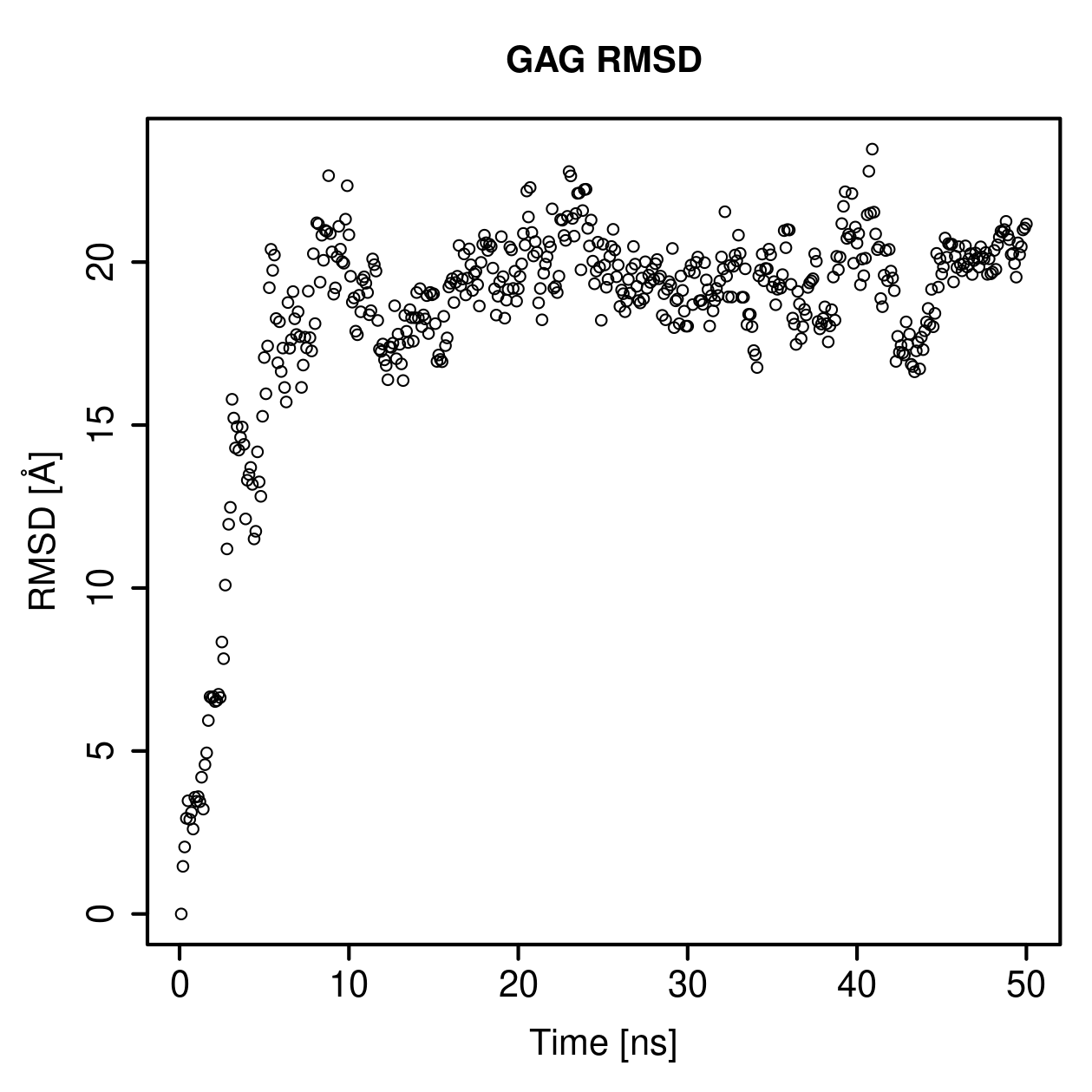 GAG Ligand RMSD Plot