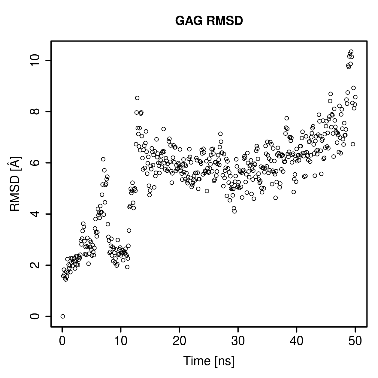 GAG Ligand RMSD Plot
