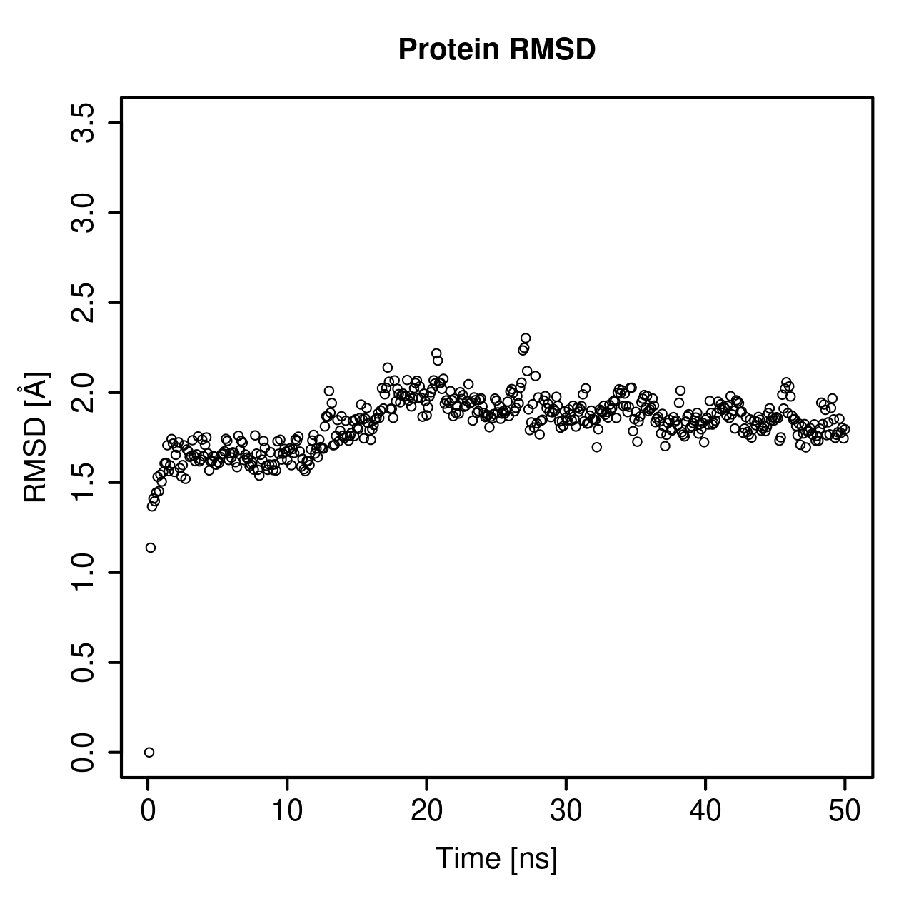 Protein Backbone RMSD Plot