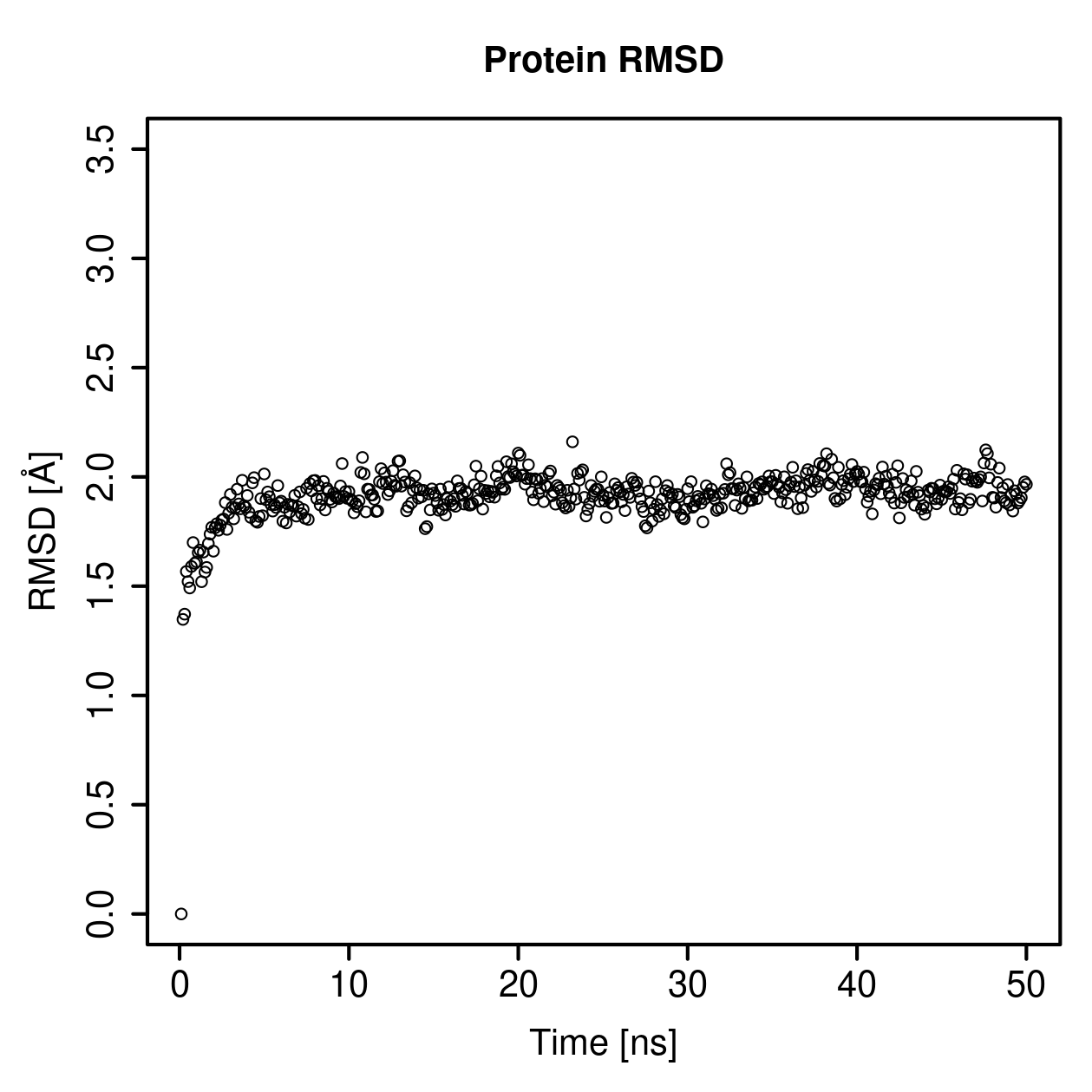 Protein Backbone RMSD Plot