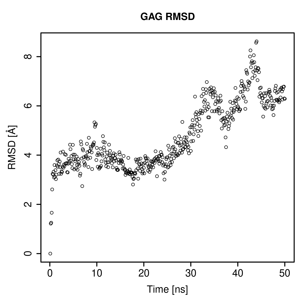 GAG Ligand RMSD Plot