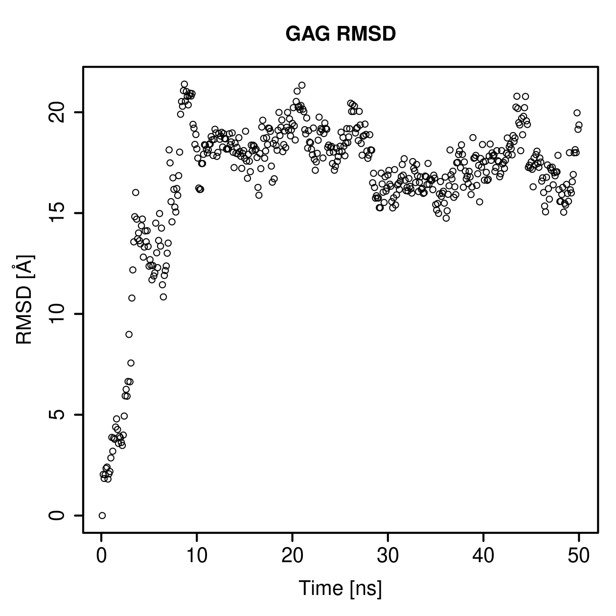 GAG Ligand RMSD Plot