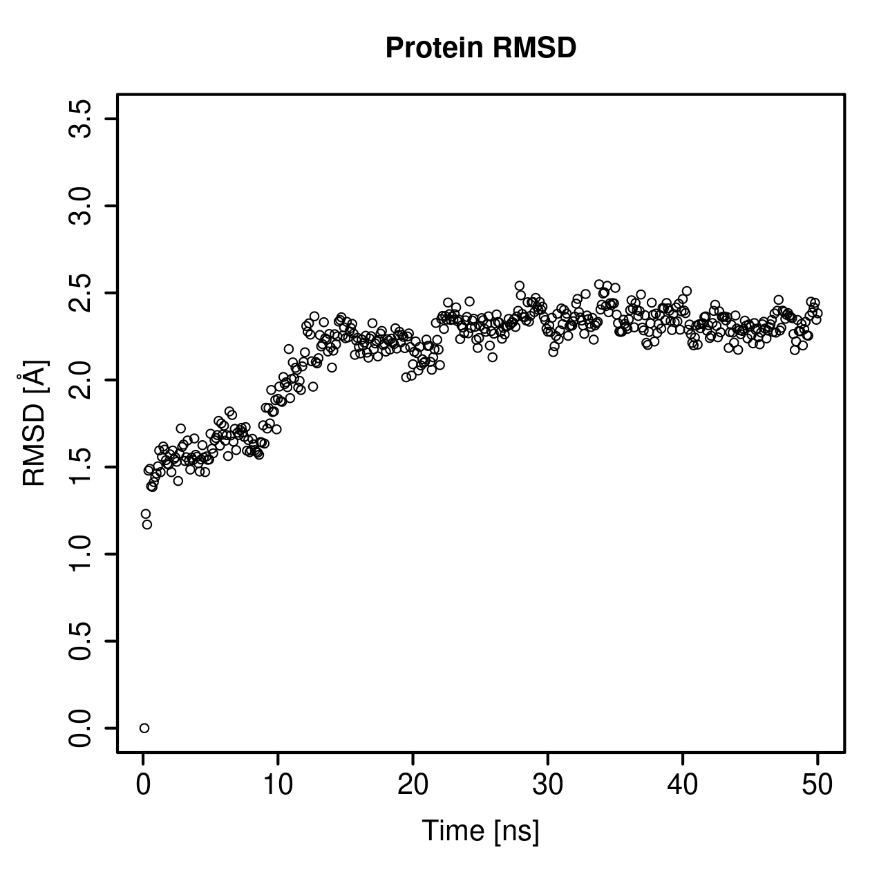 Protein Backbone RMSD Plot