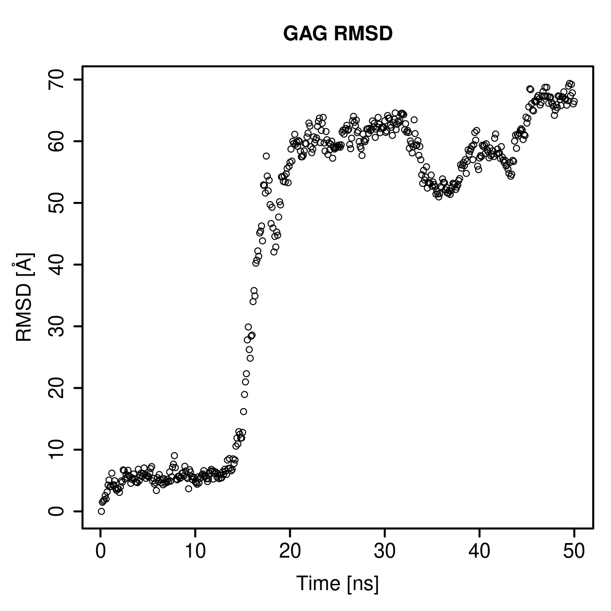 GAG Ligand RMSD Plot