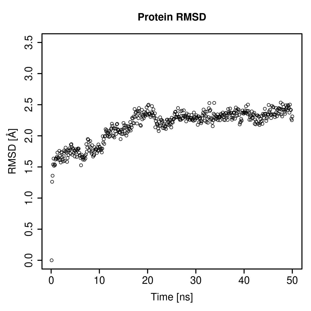 Protein Backbone RMSD Plot