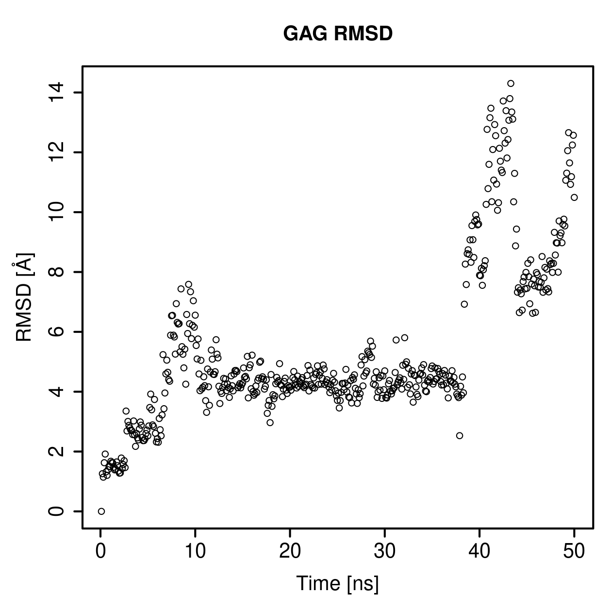 GAG Ligand RMSD Plot
