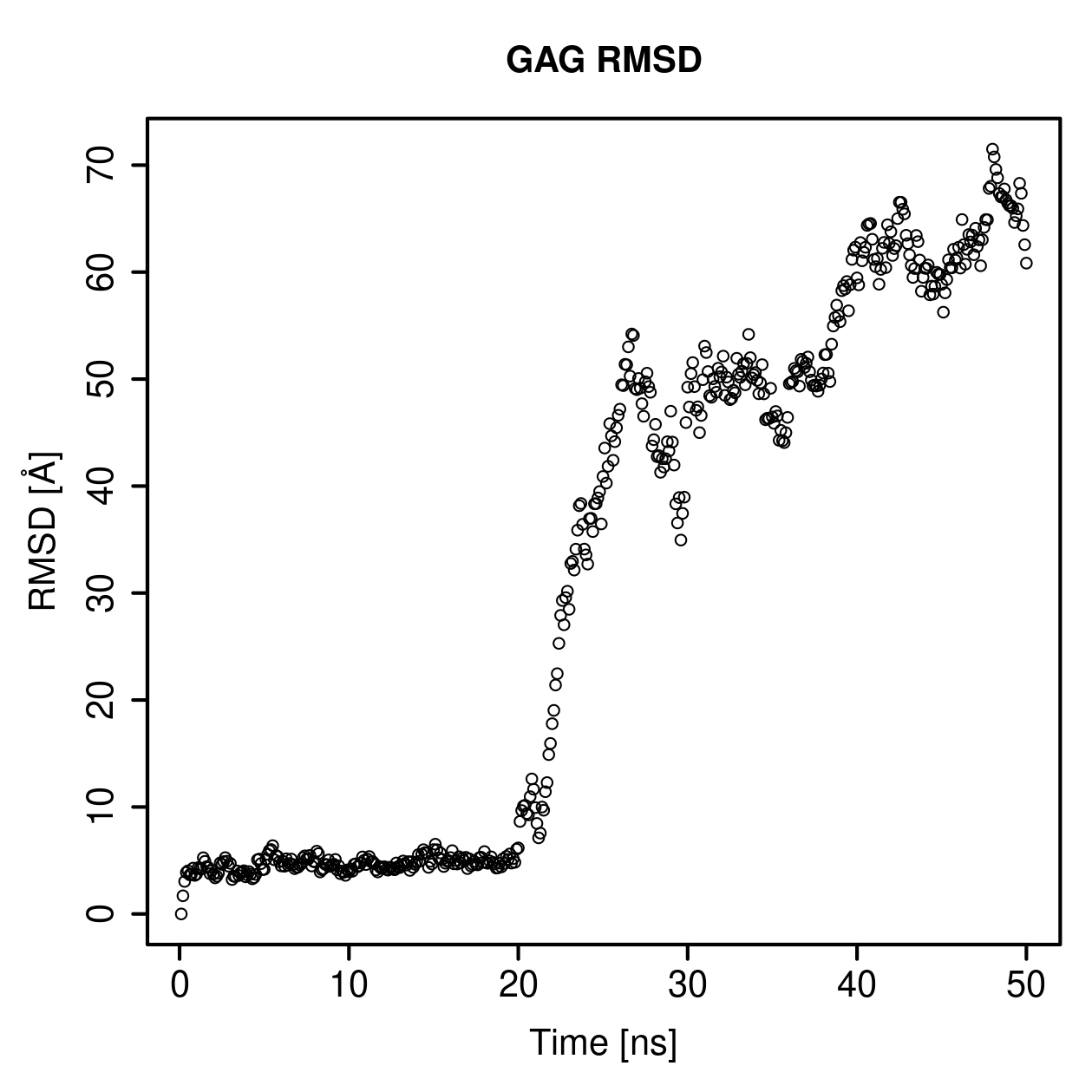 GAG Ligand RMSD Plot