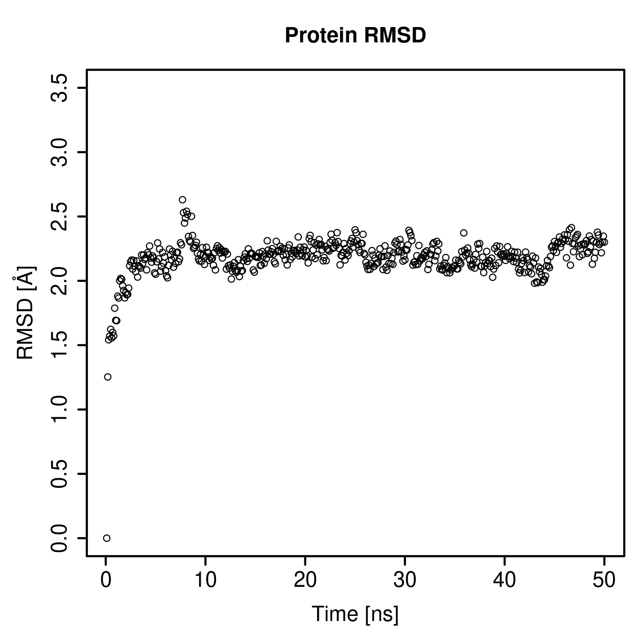 Protein Backbone RMSD Plot