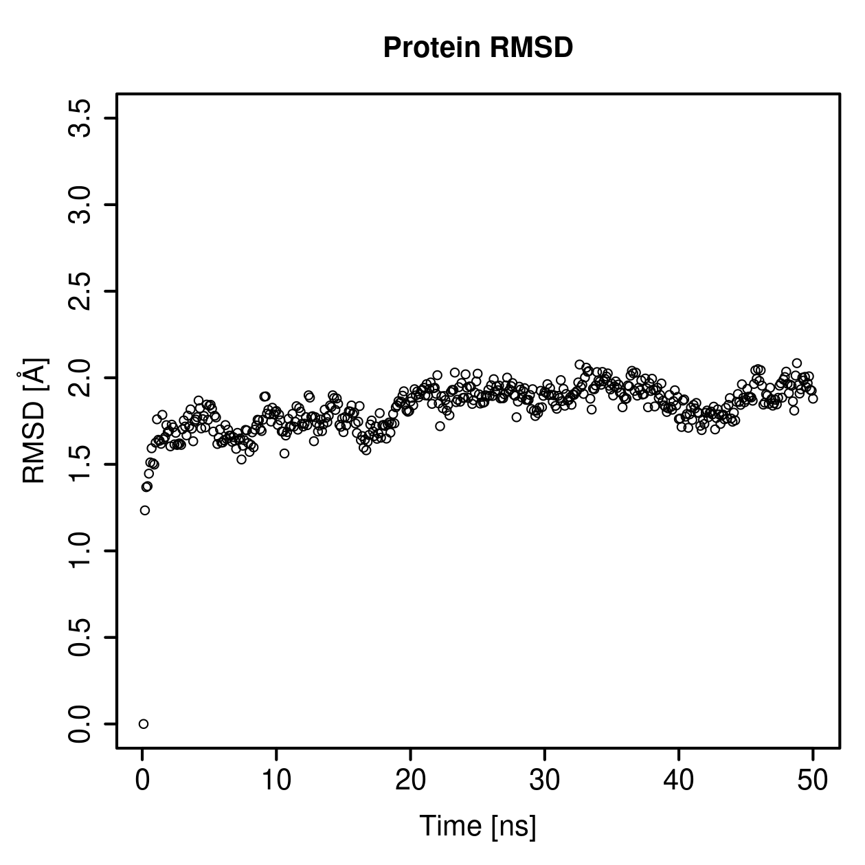 Protein Backbone RMSD Plot