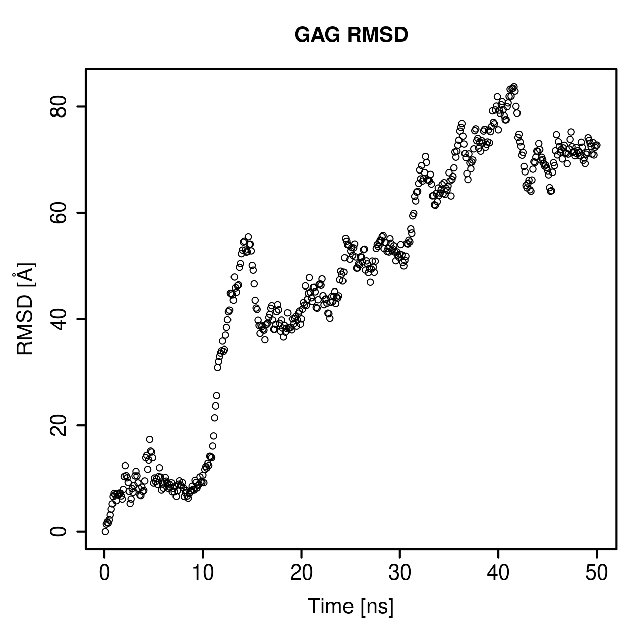 GAG Ligand RMSD Plot