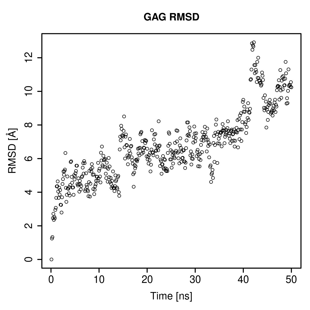 GAG Ligand RMSD Plot