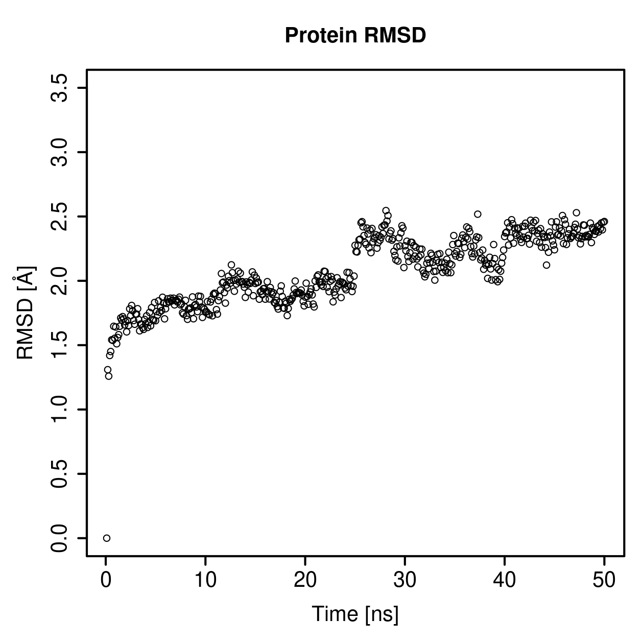 Protein Backbone RMSD Plot