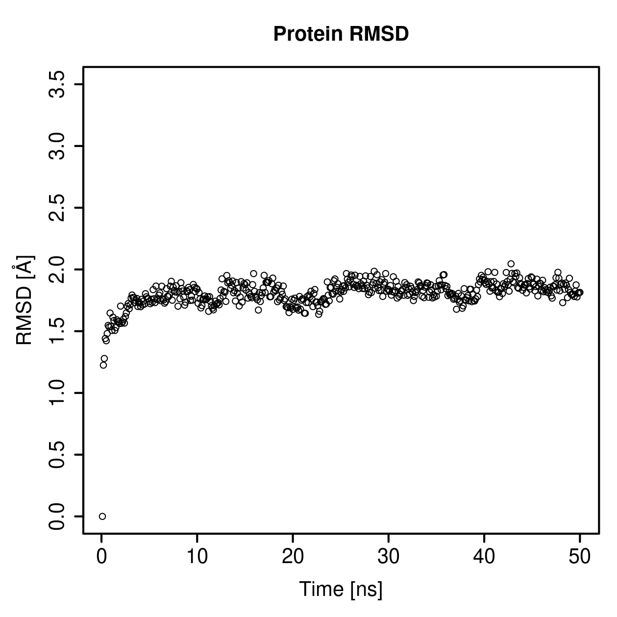 Protein Backbone RMSD Plot