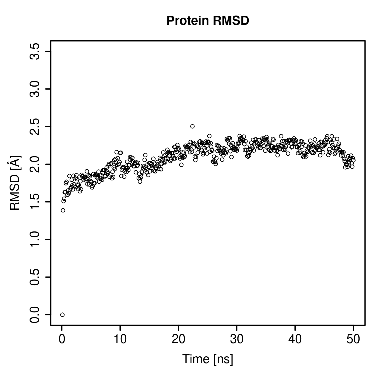 Protein Backbone RMSD Plot