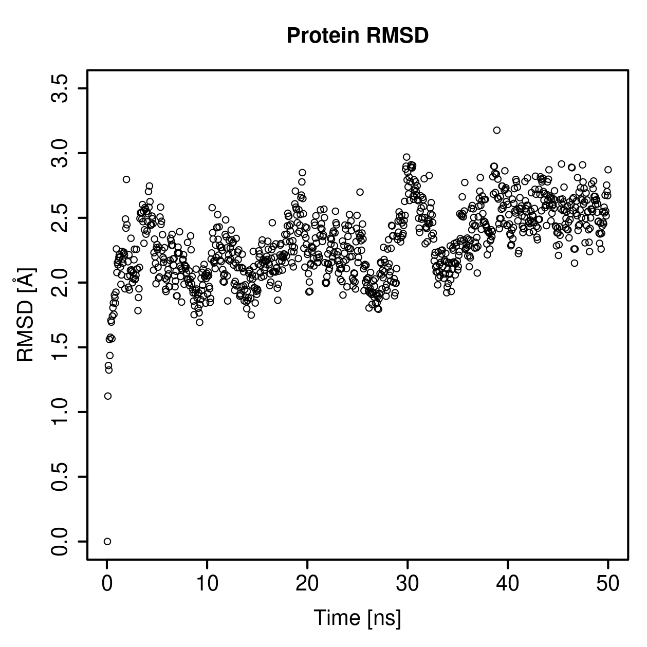 Protein Backbone RMSD Plot