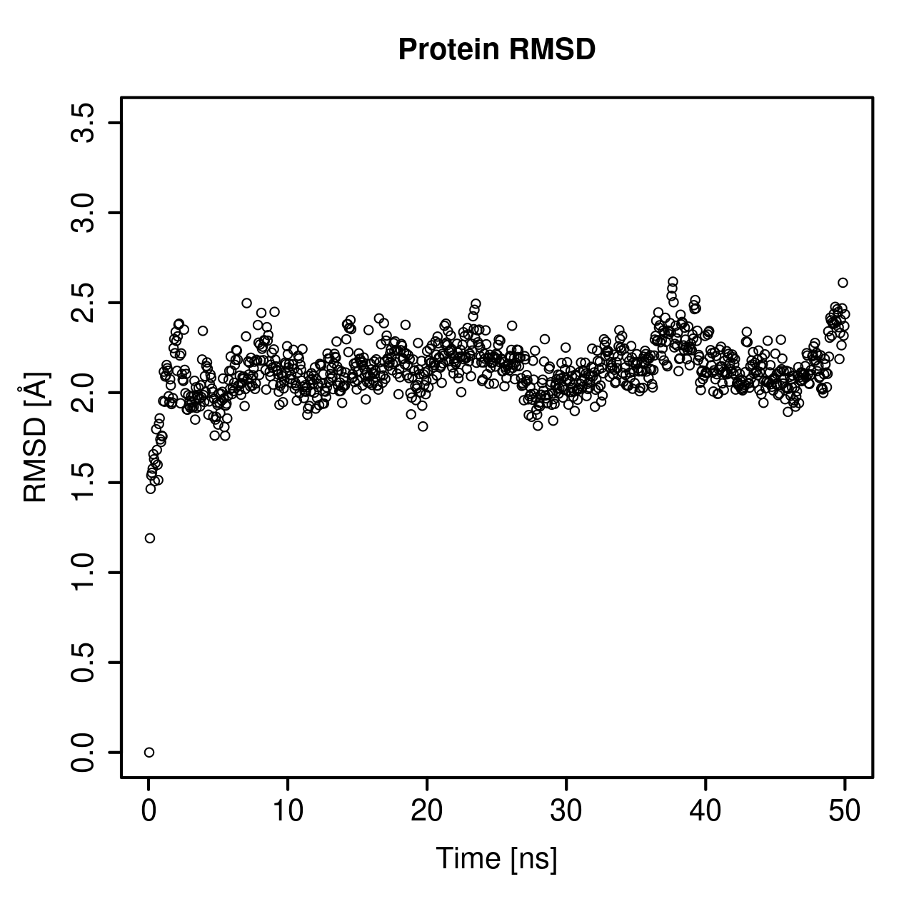 Protein Backbone RMSD Plot