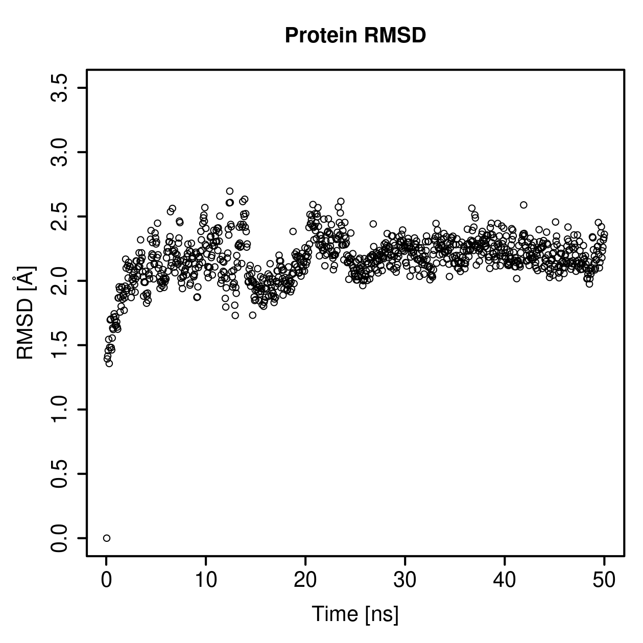 Protein Backbone RMSD Plot