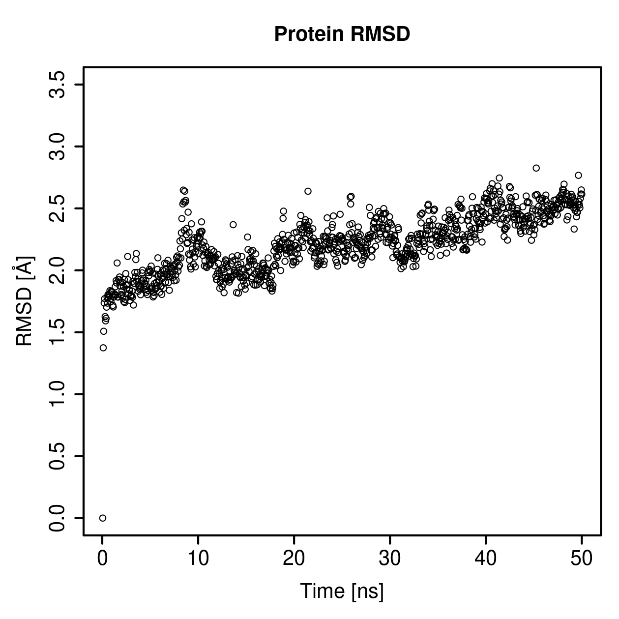 Protein Backbone RMSD Plot