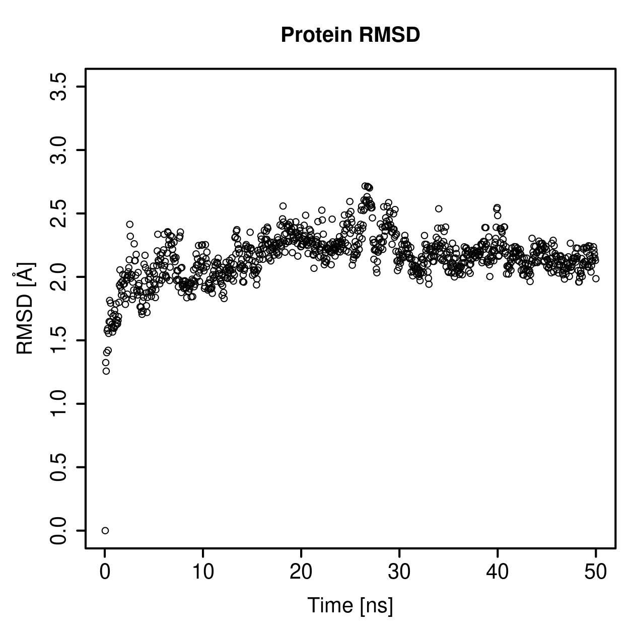 Protein Backbone RMSD Plot