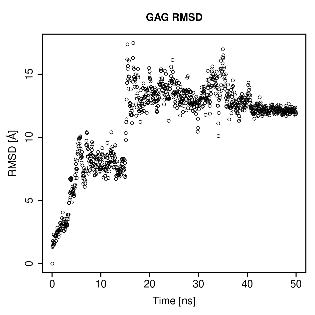 GAG Ligand RMSD Plot