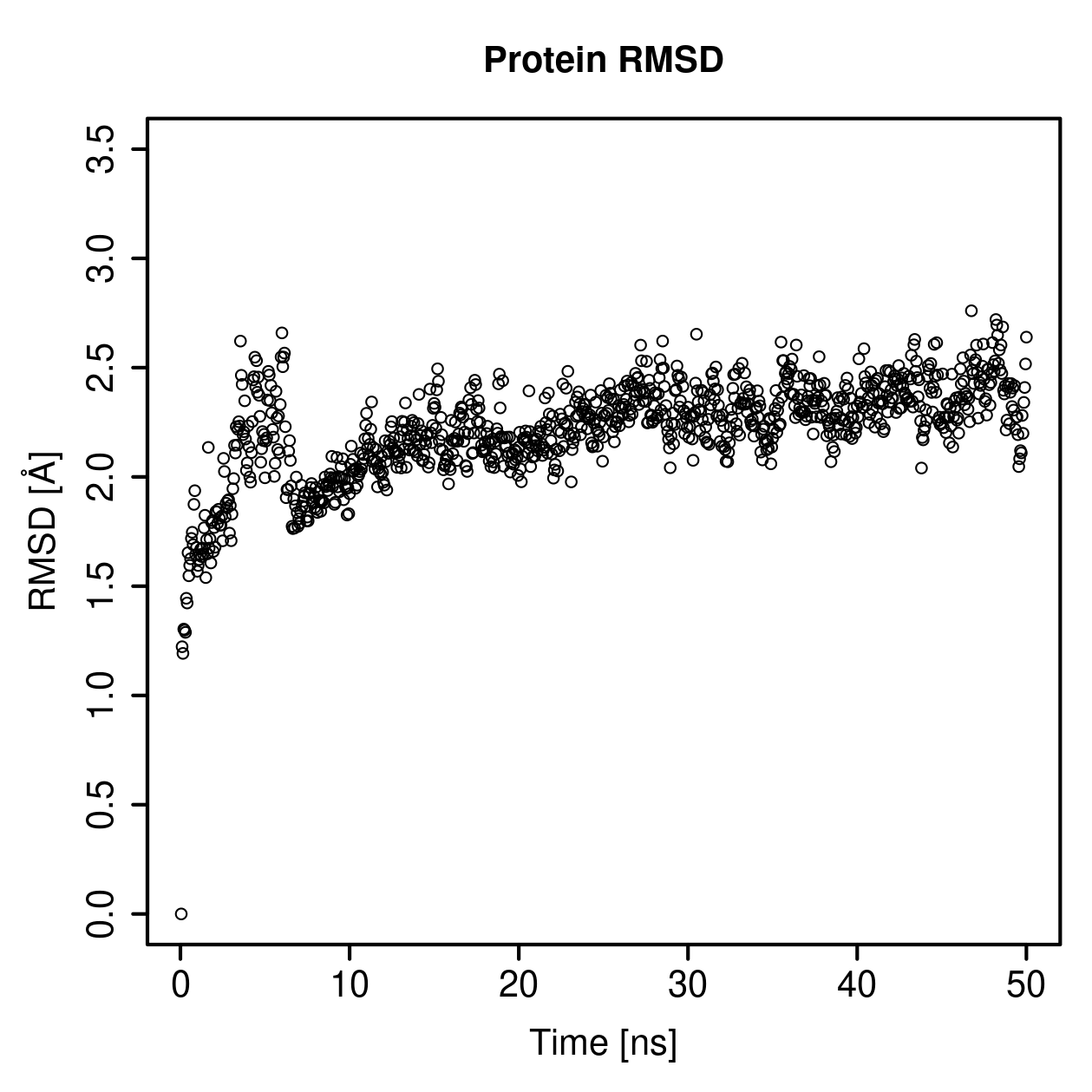 Protein Backbone RMSD Plot
