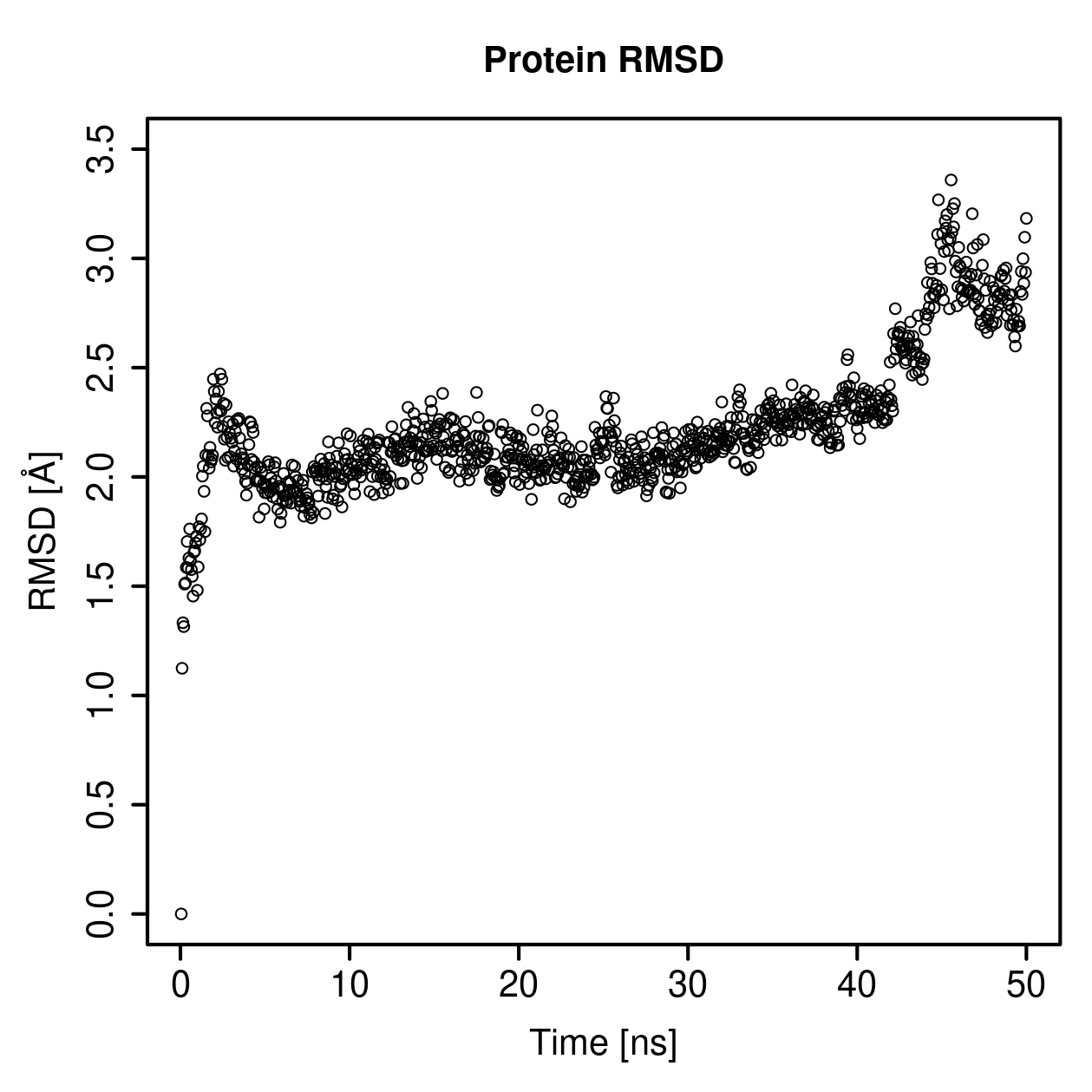 Protein Backbone RMSD Plot