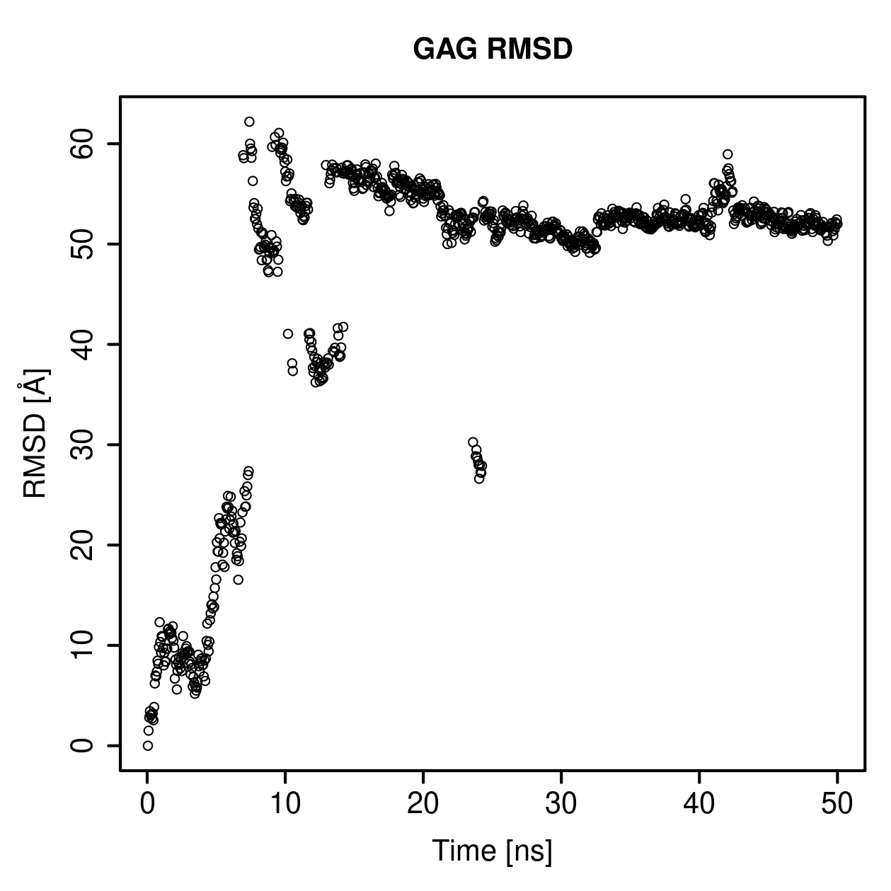 GAG Ligand RMSD Plot