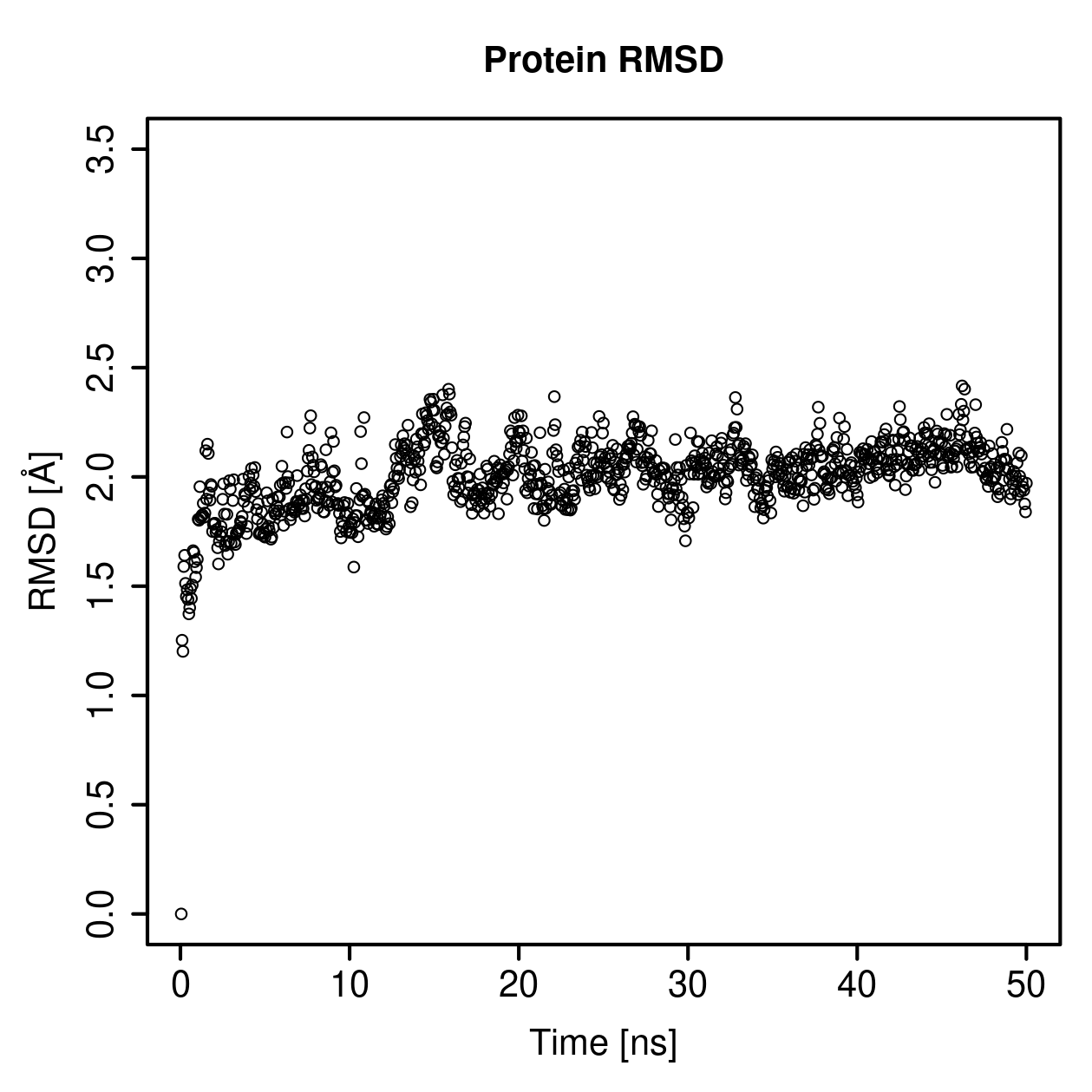 Protein Backbone RMSD Plot