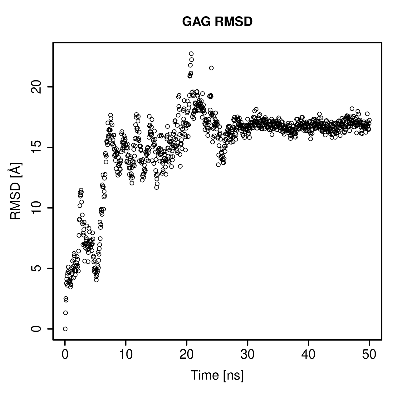 GAG Ligand RMSD Plot