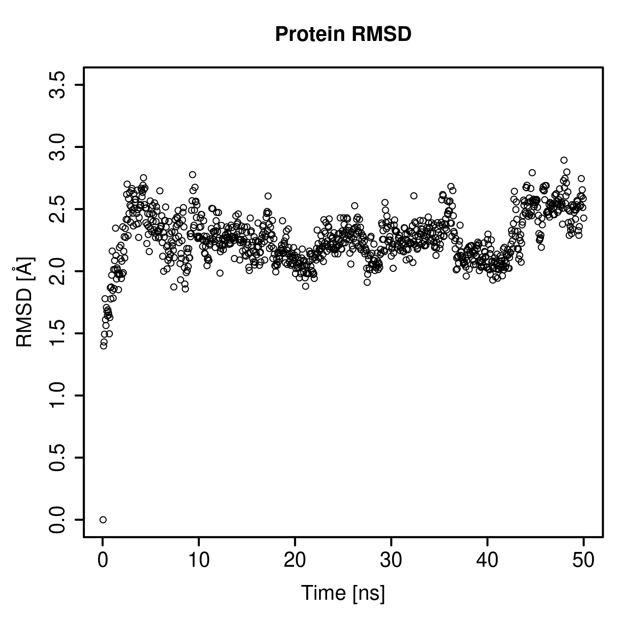 Protein Backbone RMSD Plot