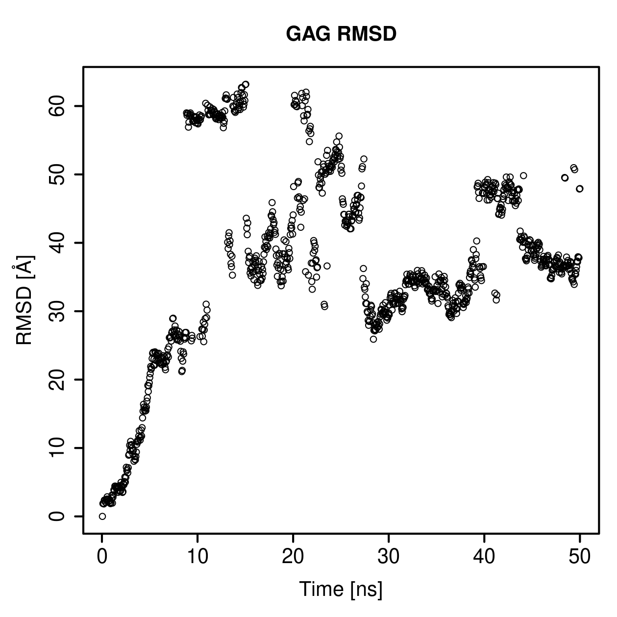 GAG Ligand RMSD Plot