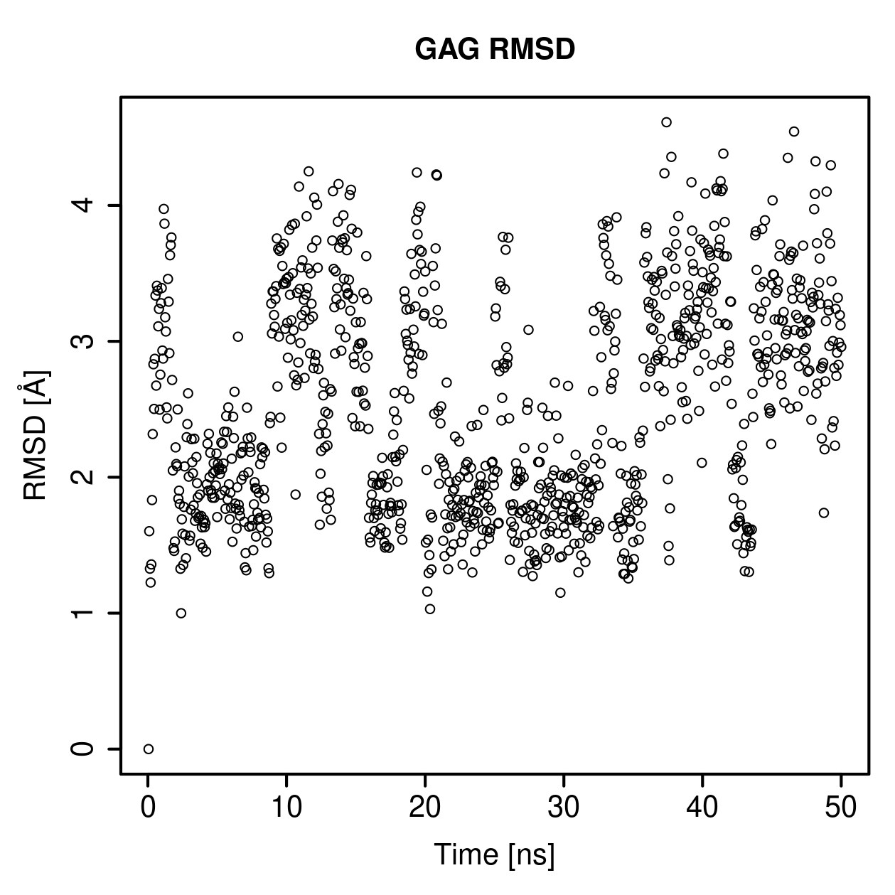 GAG Ligand RMSD Plot