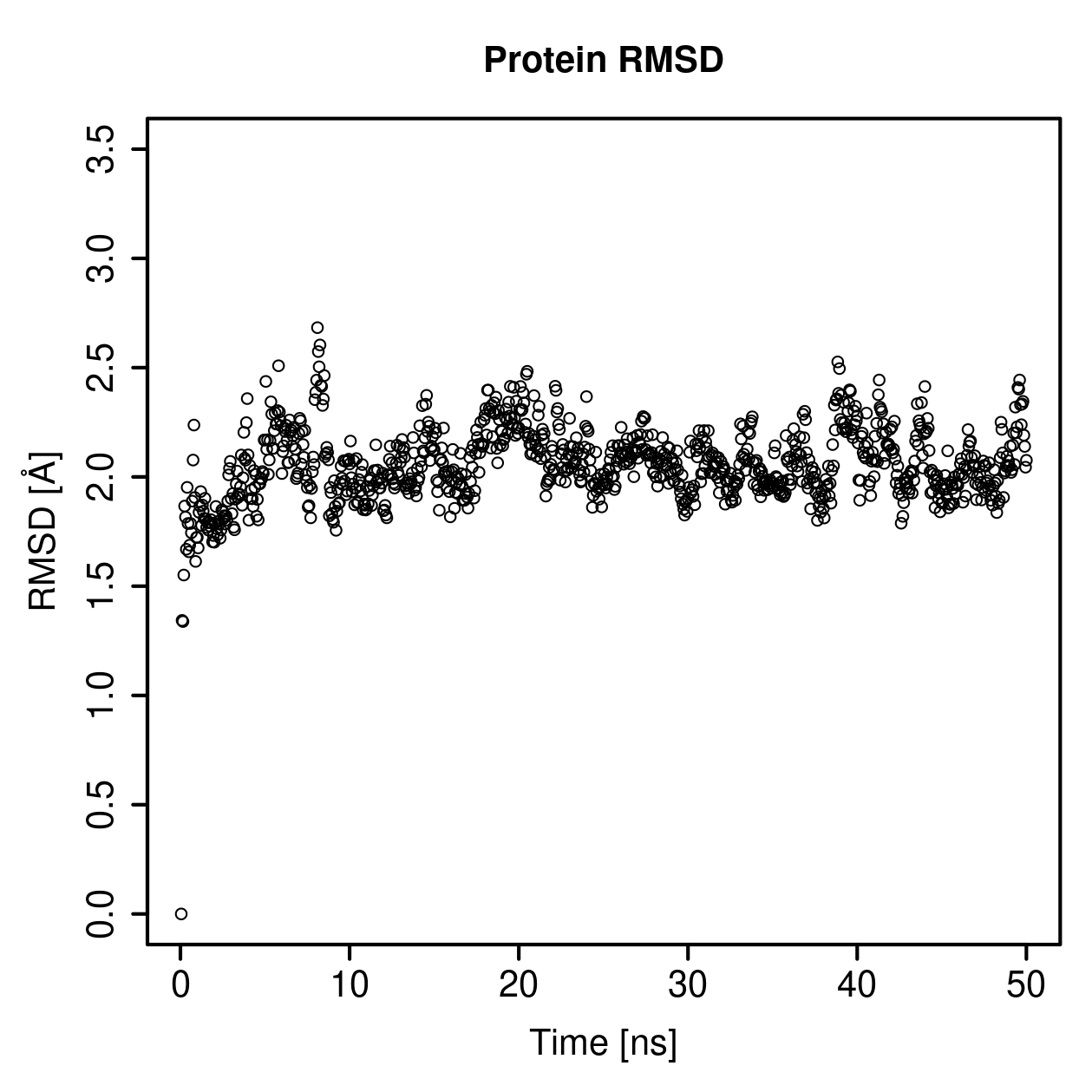 Protein Backbone RMSD Plot